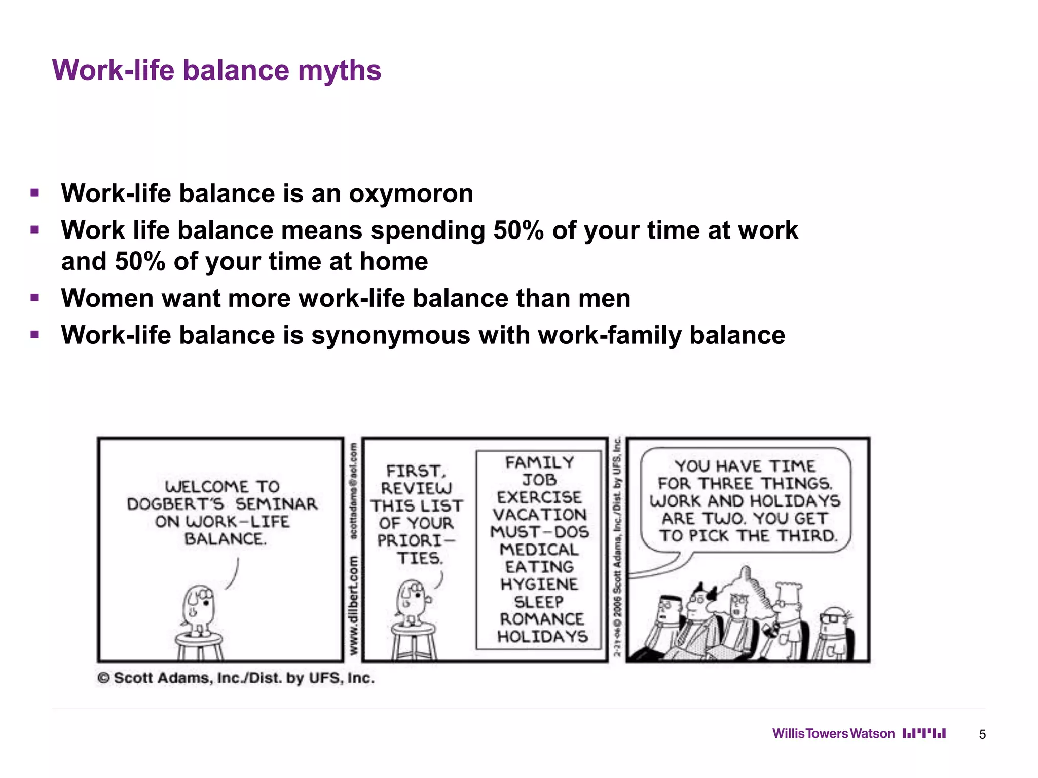 Work-life balance myths
5
 Work-life balance is an oxymoron
 Work life balance means spending 50% of your time at work
and 50% of your time at home
 Women want more work-life balance than men
 Work-life balance is synonymous with work-family balance
 