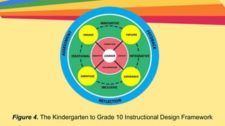 Figure 4. The Kindergarten to Grade 10 Instructional Design Framework
 