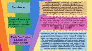 Edukasyong Pantahanan at
Pangkabuhayan (EPP)/
Technology and Livelihood
Education (TLE)
Music, Arts, Physical
Education and
Health (MAPEH)
The rationalized EPP/ TLE/ TVL envisions learners to apply
life skills that are adaptable in their family/community, become
ready for the world of work, engage in entrepreneurial
activities and improve their livelihood, generate a business
relative to their chosen field of specialization, and further
explore higher education.
The recalibrated Music and Arts Education curriculum aims to develop the
learners’ multicultural literacy, artistic and creative expression, and
holistic national identity as Filipinos through engaging in, creating, and
producing different art forms and creative and innovative expressions.
The recalibrated Physical Education and Health curriculum is geared
towards the development and attainment of physical and health literacy
as well as 21st century skills that contribute to the well-being of the
individual, family, and community, improve the quality of life in society,
and motivate the learners to take responsibility for their lifelong holistic
health and well-being in a varied and rapidly changing society.
Ang Makabansa ay isang transdisiplinaryong kurikulum na
naglalayong makahubog ng isang aktibong mag-aaral sa
pamamagitan ng paglinang ng mahahalagang kasanayang hango
sa Malalim na Kaisipan (Big Ideas) ng Sibika, Sining at Kultura,
Kasaysayan, at Kagalingang Pangkalusugan na nagpapamalas ng
pagkakakilanlan, pagkamalikhain, pagkamalusog at pakikipag-
ugnayan sa kapwa at sa iba pang aspekto ng lipunan tungo sa
pagiging holistikong Pilipinong taglay ang ika-21 siglong kasanayan.
Makabansa
 