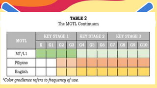 Presentations are communication tools that can be used as demonstrations, lectures,
speeches, reports, and more. It is mstly presented before an audience.
 