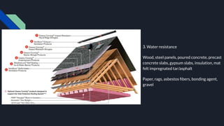 3. Water resistance
Wood, steel panels, poured concrete, precast
concrete slabs, gypsum slabs, insulation, mat
felt impregnated tar/asphalt
Paper, rags, asbestos ﬁbers, bonding agent,
gravel
 