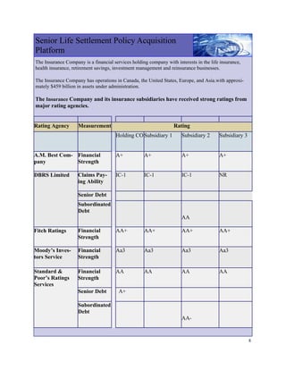 Senior Life Settlement Policy Acquisition
Platform
The Insurance Company is a financial services holding company with interests in the life insurance,
health insurance, retirement savings, investment management and reinsurance businesses.

The Insurance Company has operations in Canada, the United States, Europe, and Asia.with approxi-
mately $459 billion in assets under administration.

The Insurance Company and its insurance subsidiaries have received strong ratings from
major rating agencies.


Rating Agency       Measurement                                   Rating
                                      Holding CO Subsidiary 1         Subsidiary 2      Subsidiary 3


A.M. Best Com- Financial              A+            A+                A+                A+
pany           Strength

DBRS Limited        Claims Pay-       IC-1          IC-1              IC-1              NR
                    ing Ability

                    Senior Debt
                    Subordinated
                    Debt
                                                                      AA

Fitch Ratings       Financial         AA+           AA+               AA+               AA+
                    Strength

Moody’s Inves-      Financial         Aa3           Aa3               Aa3               Aa3
tors Service        Strength

Standard &          Financial         AA            AA                AA                AA
Poor’s Ratings      Strength
Services
                    Senior Debt         A+

                    Subordinated
                    Debt
                                                                      AA-


                                                                                                       8
 