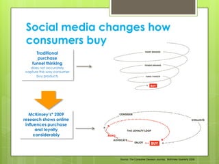 Social media changes how consumers buy Traditional purchase funnel thinking does not accurately capture the way consumer buy productsMcKinsey’s* 2009 research shows online influences purchase and loyalty considerablyTriggerSource: The Consumer Decision Journey; McKinsey Quarterly 2009