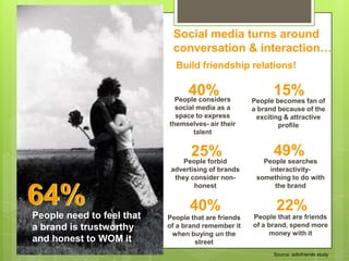 Social media turns around conversation & interaction…Build friendship relations!40%15%People considers social media as a space to express themselves- air their talentPeople becomes fan of a brand because of the exciting & attractive profile49%25%People searches interactivity- something to do with the brandPeople forbid advertising of brands they consider non-honest64%22%40%People need to feel that a brand is trustworthy and honest to WOM itPeople that are friends of a brand, spend more money with itPeople that are friends of a brand remember it when buying un the streetSource: adtofriends study