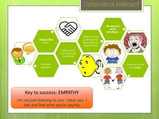 Listen and interactKey to success: EMPATHYI’m not just listening to you, I hear you. I see and feel what you’re saying.