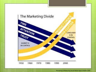 Monitoring & Measuring Social Media-Agent Wildfire 2009