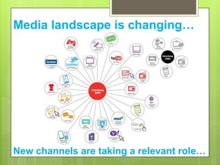 Media landscape is changing…New channels are taking a relevant role…