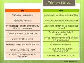 Old vs NewSource: Meerman Scott