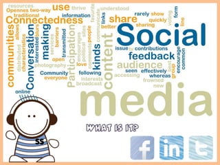 What is it? Social Media Marketing 