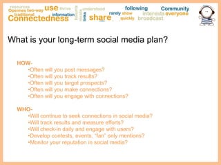 When you’re not sure where to start… begin with the “Big Wigs” in social media and work your way up to other avenues.  Facebook: 500-million active usersYou Tube: 2-Billion videos watched dailyTwitter: 175-million userLinkedIn: 43-million users