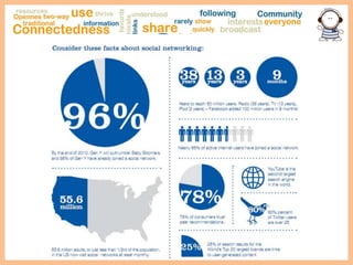 Non-traditional consumers?