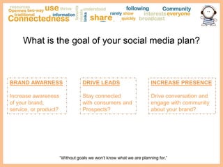  build interactions with the community. Where do I begin?Just like a football coach doesn’t go into the game without a plan… neither should you! “ A radical change has occurred in marketing and advertising”