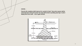 Curing Register Format General Specifications (Architecture) | PDF