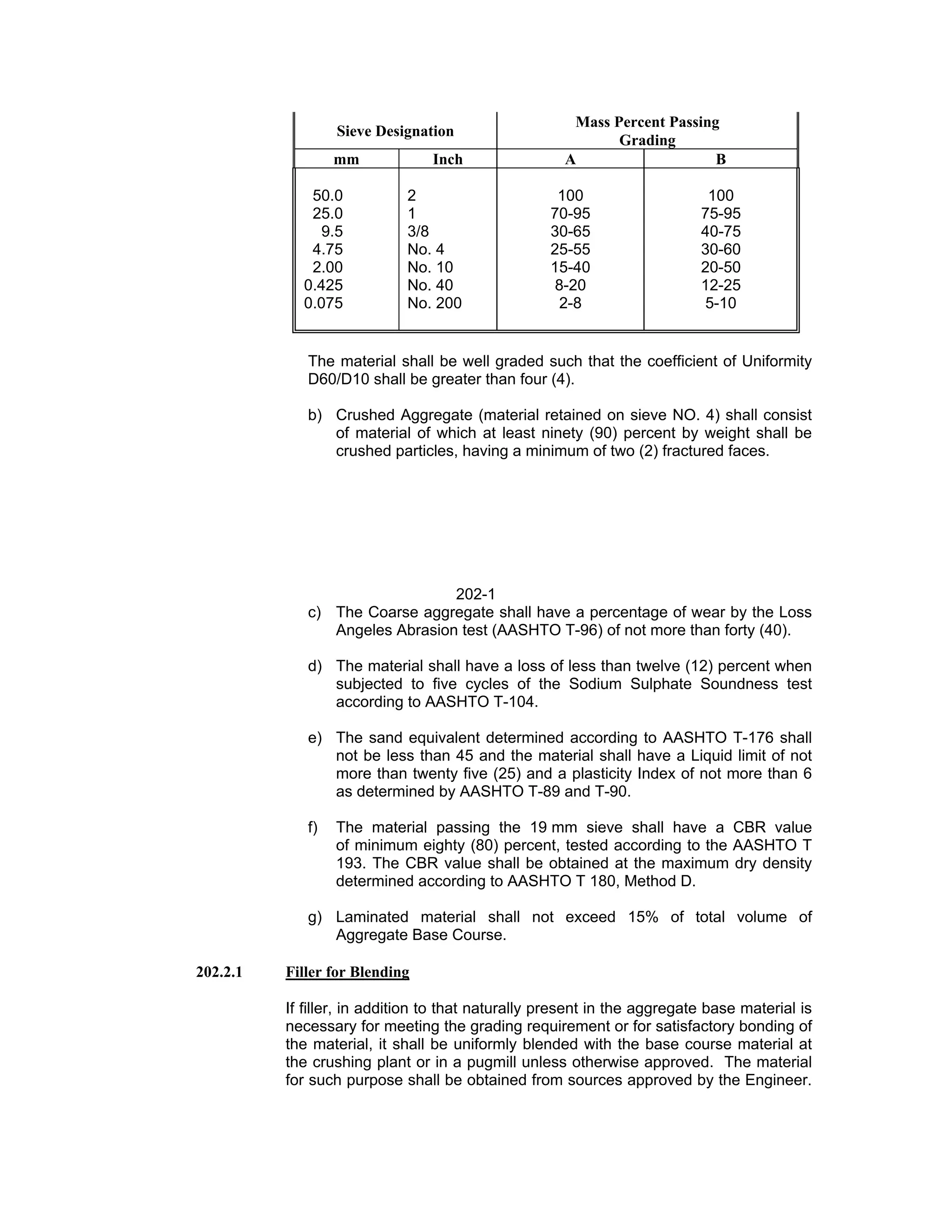 Retained Designation most important General Specifications NHA.pdf