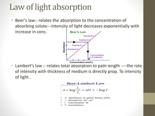Law of light absorption
• Beer’s law:- relates the absorption to the concentration of
absorbing solute---intensity of light decreases exponentially with
increase in conc.
• Lambert’s law :- relates total absorption to path length ----the rate
of intensity with thickness of medium is directly prop. To intensity
of light .
 