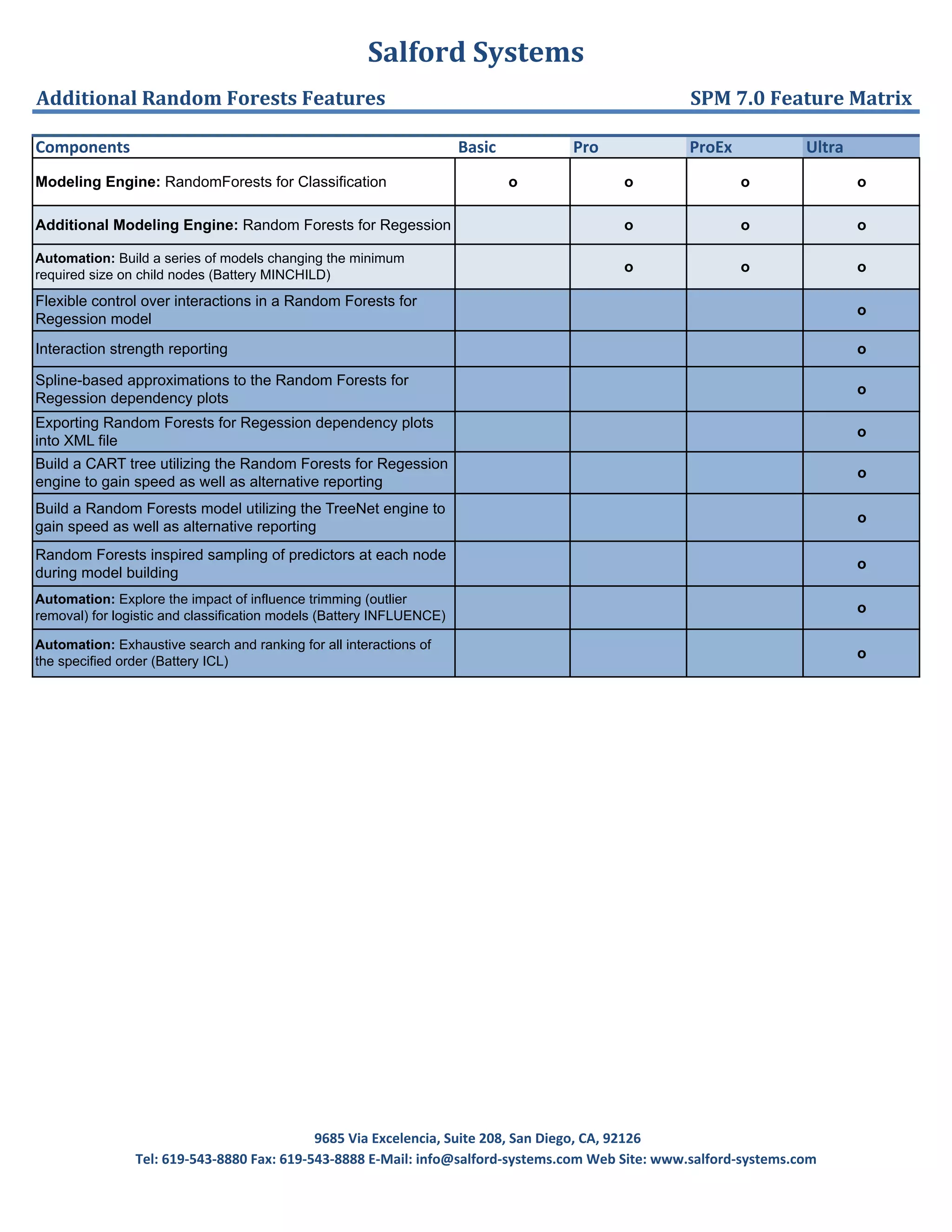 SPM v7.0 Feature Matrix | PDF