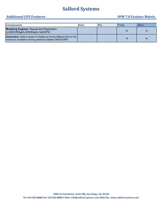 Salford Systems
Additional GPS Features SPM 7.0 Feature Matrix
Components Basic Pro ProEx Ultra
Modeling Engines: Regularized Regression
(LASSO/Ridge/LARS/Elastic Net/GPS)
o o o
Automation: Build a series of models by forcing different limit on the
maximum correlation among predictors (Battery MAXCORR)
o o
9685 Via Excelencia, Suite 208, San Diego, CA, 92126
Tel: 619-543-8880 Fax: 619-543-8888 E-Mail: info@salford-systems.com Web Site: www.salford-systems.com
 