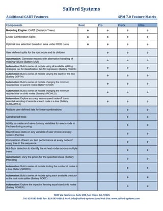 Salford	
  Systems
	
  9685	
  Via	
  Excelencia,	
  Suite	
  208,	
  San	
  Diego,	
  CA,	
  92126
Tel:	
  619-­‐543-­‐8880	
  Fax:	
  619-­‐543-­‐8888	
  E-­‐Mail:	
  info@salford-­‐systems.com	
  Web	
  Site:	
  www.salford-­‐systems.com
Additional	
  CART	
  Features SPM	
  7.0	
  Feature	
  Matrix
Components Basic Pro ProEx Ultra
Modeling Engine: CART (Decision Trees) o o o o
Linear Combination Splits o o o o
Optimal tree selection based on area under ROC curve o o o o
User defined splits for the root node and its children o o o
Automation: Generate models with alternative handling of
missing values (Battery MVI)
o o o
Automation: Build a series of models using all available splitting
strategies (six for classification, two for regression) (Battery RULES)
o o o
Automation: Build a series of models varying the depth of the tree
(Battery DEPTH)
o o o
Automation: Build a series of models changing the minimum
required size on parent nodes (Battery ATOM)
o o o
Automation: Build a series of models changing the minimum
required size on child nodes (Battery MINCHILD)
o o o
Automation: Explore accuracy versus speed trade-off due to
potential sampling of records at each node in a tree (Battery
SUBSAMPLE)
o o o
Multiple user defined lists for linear combinations o o
Constrained trees o o
Ability to create and save dummy variables for every node in
the tree during scoring
o o
Report basic stats on any variable of user choice at every
node in the tree
o o
Comparison of learn vs. test performance at every node of
every tree in the sequence
o o
Hot-Spot detection to identify the richest nodes across multiple
trees
o o
Automation: Vary the priors for the specified class (Battery
PRIORS)
o o
Automation: Build a series of models limiting the number of nodes in
a tree (Battery NODES)
o o
Automation: Build a series of models trying each available predictor
as the root node splitter (Battery ROOT)
o o
Automation: Explore the impact of favoring equal sized child nodes
(Battery POWER)
o o
 