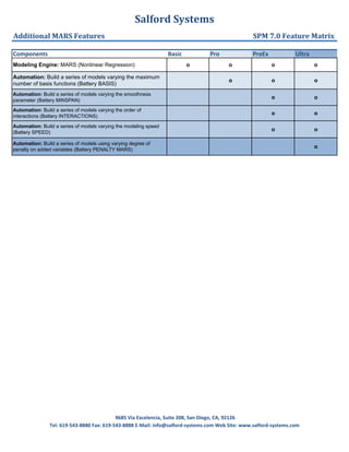 Salford	
  Systems
	
  9685	
  Via	
  Excelencia,	
  Suite	
  208,	
  San	
  Diego,	
  CA,	
  92126
Tel:	
  619-­‐543-­‐8880	
  Fax:	
  619-­‐543-­‐8888	
  E-­‐Mail:	
  info@salford-­‐systems.com	
  Web	
  Site:	
  www.salford-­‐systems.com
Additional	
  MARS	
  Features SPM	
  7.0	
  Feature	
  Matrix
Components Basic Pro ProEx Ultra
Modeling Engine: MARS (Nonlinear Regression) o o o o
Automation: Build a series of models varying the maximum
number of basis functions (Battery BASIS)
o o o
Automation: Build a series of models varying the smoothness
parameter (Battery MINSPAN)
o o
Automation: Build a series of models varying the order of
interactions (Battery INTERACTIONS)
o o
Automation: Build a series of models varying the modeling speed
(Battery SPEED)
o o
Automation: Build a series of models using varying degree of
penalty on added variables (Battery PENALTY MARS)
o
 