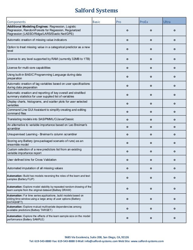 SPM v7.0 Feature Matrix