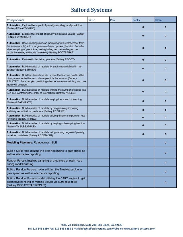 SPM v7.0 Feature Matrix
