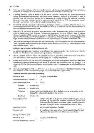 Nut Variance General Standards for Contamination and toxins in food and feed CXS_193 ...