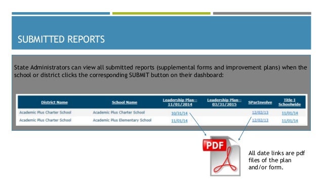 Indistar For State Level Overview