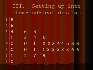 III.  Setting up into stem-and-leaf diagram 8 6 4 6 8 1 3 4 5 0 0 1 2  2 3  4 4  5  8  8 0 0 1 1  2 2  2 3  3  6  6 1 1 7 9 0 
