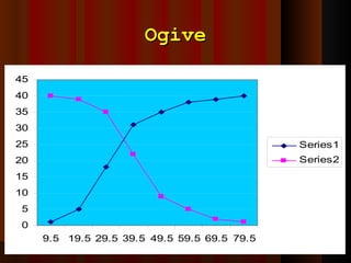 Ogive 