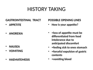 HISTORY TAKING
GASTROINTESTINAL TRACT
• APPETITE
• ANOREXIA
• NAUSEA
• VOMITING
• HAEMATEMESIS
POSSIBLE OPENING LINES
• How is your appetite?
• =loss of appetite must be
differentiated from food
intolerance due to
anticipated discomfort
• =feeling sick to ones stomach
• =forceful expulsion of gastric
contents
• =vomiting blood
 