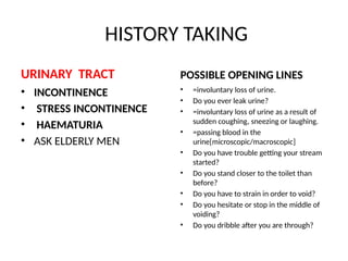HISTORY TAKING
URINARY TRACT
• INCONTINENCE
• STRESS INCONTINENCE
• HAEMATURIA
• ASK ELDERLY MEN
POSSIBLE OPENING LINES
• =involuntary loss of urine.
• Do you ever leak urine?
• =involuntary loss of urine as a result of
sudden coughing, sneezing or laughing.
• =passing blood in the
urine[microscopic/macroscopic]
• Do you have trouble getting your stream
started?
• Do you stand closer to the toilet than
before?
• Do you have to strain in order to void?
• Do you hesitate or stop in the middle of
voiding?
• Do you dribble after you are through?
 