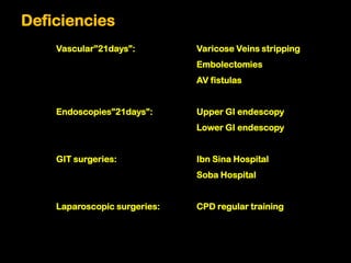 Deficiencies
    Vascular”21days”:         Varicose Veins stripping
                              Embolectomies
                              AV fistulas


    Endoscopies”21days”:      Upper GI endescopy
                              Lower GI endescopy


    GIT surgeries:            Ibn Sina Hospital
                              Soba Hospital


    Laparoscopic surgeries:   CPD regular training
 