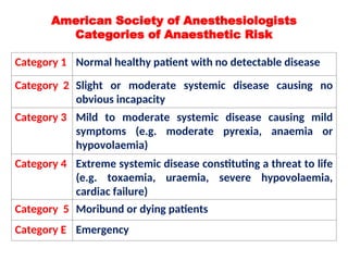 Anaesthetic Risks General Surgical Principles related to vet | PPT
