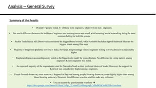Analysis -- General Survey
Summary of the Results
• Overall 57 people voted. 47 of those were engineers, while 10 were non- engineers.
• Not much difference between the hobbies of engineers and non-engineers was noted, with browsing/ social networking being the most
common hobby for both the groups.
• Sachin Tendulkar & M.S.Dhoni were considered the biggest brand overall, while Amitabh Bachchan tipped Shahrukh Khan as the
biggest brand among film stars.
• Majority of the people preferred to work in India. However, the percentage of non-engineers willing to work abroad was reasonably
higher.
• Raghuram Rajan was unambiguously voted as the biggest role model for young Indians. No difference in voting pattern among
engineers & non-engineers was noted.
• As expected, majority of the respondents voted for Narendra Modi as their preferred choice of leader. However, the support for
Kejriwal was considerably higher among engineers.
• People favored democracy over autocracy. Support for Kejriwal among people favoring democracy was slightly higher than among
those favoring autocracy. However, the difference was too small to make any inference.
 You can access the questionnaire over here 
https://docs.google.com/forms/d/1IbyqcYr5gc_2UvmnJXyMibmgwgLCzDnBOQOis8h2RJs/viewform
 