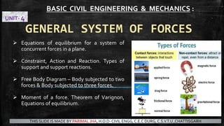 GENERAL SYSTEM OF FORCES
 Equations of equilibrium for a system of
concurrent forces in a plane.
 Constraint, Action and Reaction. Types of
support and support reactions.
 Free Body Diagram – Body subjected to two
forces & Body subjected to three forces.
 Moment of a force. Theorem of Varignon,
Equations of equilibrium.
BASIC CIVIL ENGINEERING & MECHANICS :
UNIT- 4
THIS SLIDE IS MADE BY PARIMAL JHA, H.O.D- CIVIL ENGG, C.E.C DURG, C.S.V.T.U ,CHATTISGARH
 