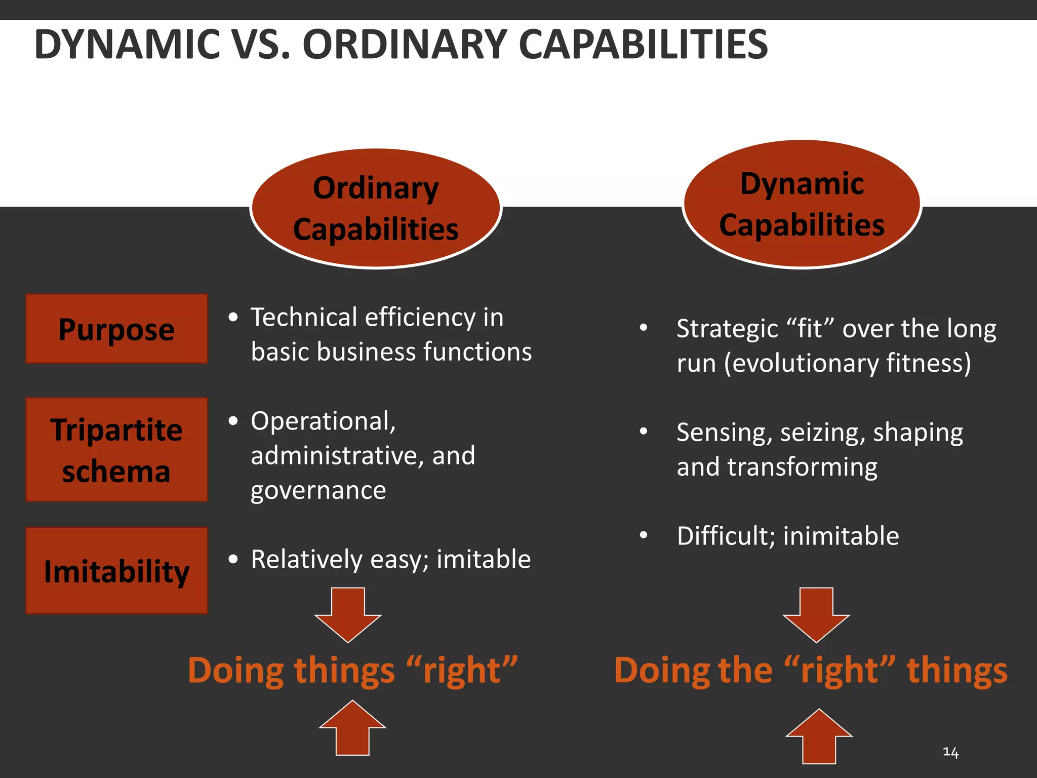 Dynamic Capabilities as (workable) Systems Theory | PPT