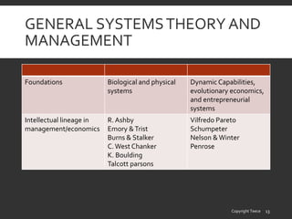 Dynamic Capabilities as (workable) Systems Theory | PPTX