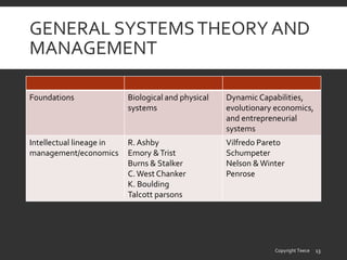 Dynamic Capabilities as (workable) Systems Theory