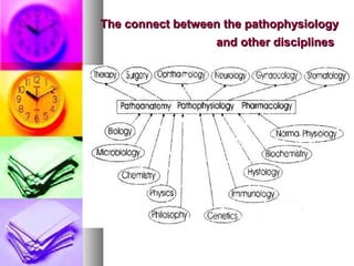 The connect between the pathophysiology
                  and other disciplines
 