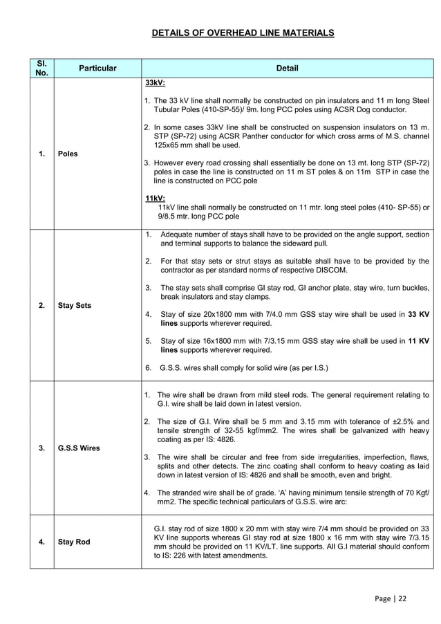 WHAT IS TECHNICAL SPECIFICATIONS IN CONSTRUCTION visual data 5