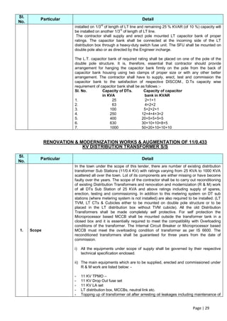 Sl.
          Particular                                              Detail
No.
                         installed on 1/3rd of length of LT line and remaining 25 % KVAR (of 10 %) capacity will
                         be installed on another 1/3rd of length of LT line.
                          The contractor shall supply and erect pole mounted LT capacitor bank of proper
                         ratings. The capacitor bank shall be connected at the incoming side of the LT
                         distribution box through a heavy-duty switch fuse unit. The SFU shall be mounted on
                         double pole also or as directed by the Engineer incharge.

                         The L.T. capacitor bank of required rating shall be placed on one of the pole of the
                         double pole structure. It is, therefore, essential that contractor should provide
                         arrangement for hanging the capacitor bank firmly on the pole from the back of
                         capacitor bank housing using two clamps of proper size or with any other better
                         arrangement. The contractor shall have to supply, erect, test and commission the
                         capacitor bank to the satisfaction of respective DISCOM., D.Ts capacity wise
                         requirement of capacitor bank shall be as follows :-
                         Sl. No.         Capacity of DTs.        Capacity of capacitor
                                         in KVA                   bank in KVAR
                         1.                   25                   2+1+1
                         2.                   63                  4+2+2
                         3.                  100                  5+2+2+1
                         4.                  250                12+4+4+3+2
                         5.                  400                20+5+5+5+5
                         6.                  630                30+10+10+8+5
                         7.                  1000               50+20+10+10+10


              RENOVATION & MODERNIZATION WORKS & AUGMENTATION OF 11/0.433
                            KV DISTRIBUTION TRANSFORMER S/S

Sl.
          Particular                                              Detail
No.
                         In the town under the scope of this tender, there are number of existing distribution
                         transformer Sub Stations (11/0.4 KV) with ratings varying from 25 KVA to 1000 KVA
                         scattered all over the town. Lot of its components are either missing or have become
                         faulty over the years. The scope of the contractor shall be to carry out reconditioning
                         of existing Distribution Transformers and renovation and modernization (R & M) work
                         of all DTs Sub Station of 25 KVA and above ratings including supply of spares,
                         erection, testing and commissioning. In addition to this metering system on DT sub
                         stations (where metering system is not installed) are also required to be installed. (LT
                         TVM, LT CTs & Cubicles either to be mounted on double pole structure or to be
                         placed in the LT distribution box without TVM cubicle). All the old Distribution
                         Transformers shall be made completely self protective. For self protection the
                         Microprocessor based MCCB shall be mounted outside the transformer tank in a
                         closed box and it is essentially required to meet the compatibility with Overloading
                         conditions of the transformer. The Internal Circuit Breaker or Microprocessor based
1.    Scope              MCCB must meet the overloading condition of transformer as per IS 6600. The
                         reconditioned transformers shall be guaranteed for three years from the date of
                         commission.

                         i)   All the equipments under scope of supply shall be governed by their respective
                              technical specification enclosed.

                         ii) The main equipments which are to be supplied, erected and commissioned under
                             R & M work are listed below: -

                         -    11 KV TPMO –
                         -    11 KV Drop Out fuse set
                         -    11 KV LA set
                         -    LT distribution box, MCCBs, neutral link etc.
                         -    Topping up of transformer oil after arresting oil leakages including maintenance of


                                                                                                Page | 29
 