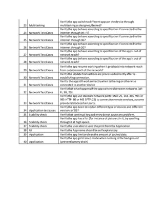 General test cases for mobile app | DOCX