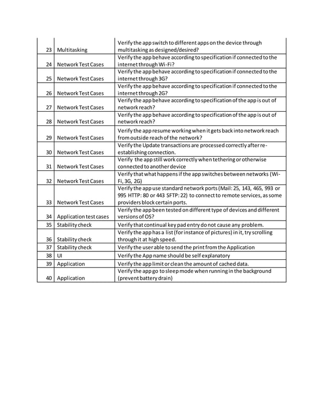 General test cases for mobile app
