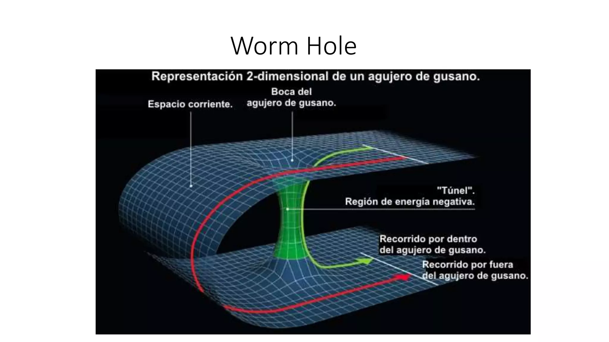 Worm Hole
 