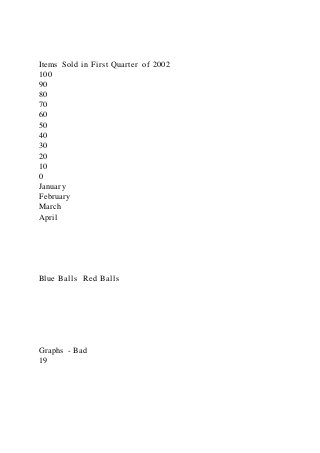 Items Sold in First Quarter of 2002
100
90
80
70
60
50
40
30
20
10
0
January
February
March
April
Blue Balls Red Balls
Graphs - Bad
19
 