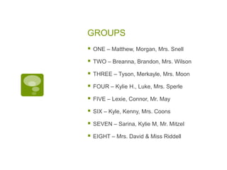GROUPS
 ONE – Matthew, Morgan, Mrs. Snell
 TWO – Breanna, Brandon, Mrs. Wilson
 THREE – Tyson, Merkayle, Mrs. Moon
 FOUR – Kylie H., Luke, Mrs. Sperle
 FIVE – Lexie, Connor, Mr. May
 SIX – Kyle, Kenny, Mrs. Coons
 SEVEN – Sarina, Kylie M, Mr. Mitzel
 EIGHT – Mrs. David & Miss Riddell
 