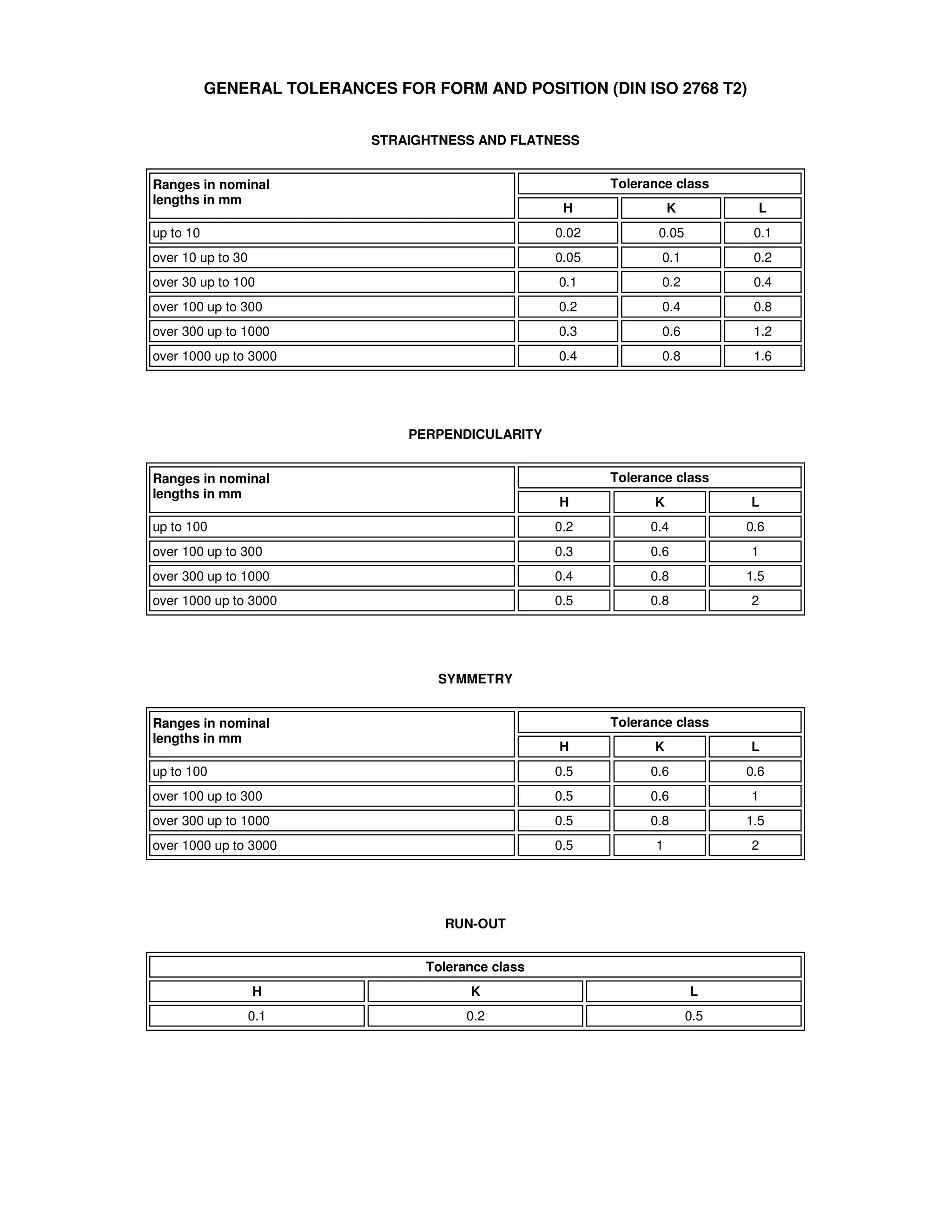 General tolerances din_ iso_ 2768 (1) | PDF