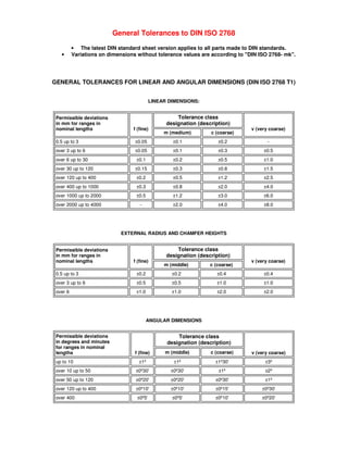 General Tolerances to DIN ISO 2768
• The latest DIN standard sheet version applies to all parts made to DIN standards.
• Variations on dimensions without tolerance values are according to "DIN ISO 2768- mk".
GENERAL TOLERANCES FOR LINEAR AND ANGULAR DIMENSIONS (DIN ISO 2768 T1)
LINEAR DIMENSIONS:
Tolerance class
designation (description)
Permissible deviations
in mm for ranges in
nominal lengths f (fine)
m (medium) c (coarse)
v (very coarse)
0.5 up to 3 ±0.05 ±0.1 ±0.2 -
over 3 up to 6 ±0.05 ±0.1 ±0.3 ±0.5
over 6 up to 30 ±0.1 ±0.2 ±0.5 ±1.0
over 30 up to 120 ±0.15 ±0.3 ±0.8 ±1.5
over 120 up to 400 ±0.2 ±0.5 ±1.2 ±2.5
over 400 up to 1000 ±0.3 ±0.8 ±2.0 ±4.0
over 1000 up to 2000 ±0.5 ±1.2 ±3.0 ±6.0
over 2000 up to 4000 - ±2.0 ±4.0 ±8.0
EXTERNAL RADIUS AND CHAMFER HEIGHTS
Tolerance class
designation (description)
Permissible deviations
in mm for ranges in
nominal lengths f (fine)
m (middle) c (coarse)
v (very coarse)
0.5 up to 3 ±0.2 ±0.2 ±0.4 ±0.4
over 3 up to 6 ±0.5 ±0.5 ±1.0 ±1.0
over 6 ±1.0 ±1.0 ±2.0 ±2.0
ANGULAR DIMENSIONS
Tolerance class
designation (description)
Permissible deviations
in degrees and minutes
for ranges in nominal
lengths f (fine) m (middle) c (coarse) v (very coarse)
up to 10 ±1º ±1º ±1º30' ±3º
over 10 up to 50 ±0º30' ±0º30' ±1º ±2º
over 50 up to 120 ±0º20' ±0º20' ±0º30' ±1º
over 120 up to 400 ±0º10' ±0º10' ±0º15' ±0º30'
over 400 ±0º5' ±0º5' ±0º10' ±0º20'
 