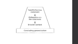 General Specific Pattern Example Writing Structuring Academic Texts: General-Specific and Specific-General ...
