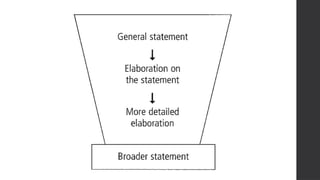General Specific Pattern Example Writing Structuring Academic Texts: General-Specific and Specific-General ...
